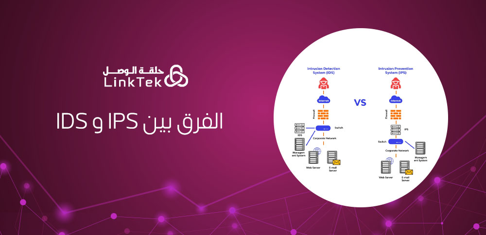 ما الفرق بين IPS وIDS في أمن الشبكات؟ - حلقة الوصل