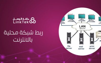 خطوات ربط شبكة محلية بالانترنت بسهولة وأمان